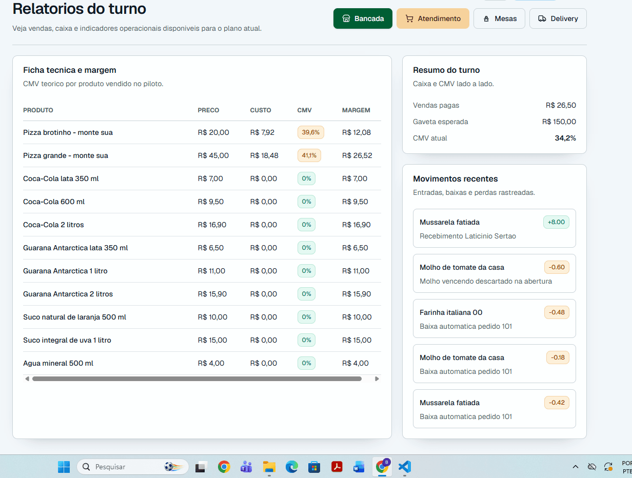 Mise relatórios do turno com ficha técnica, CMV por produto, resumo do turno e movimentos recentes de estoque.