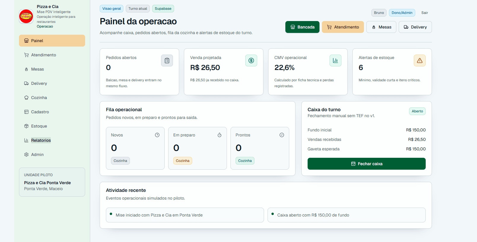 Mise painel da operação com unidade, plano, caixa do turno, pedidos abertos, CMV operacional e alertas de estoque.