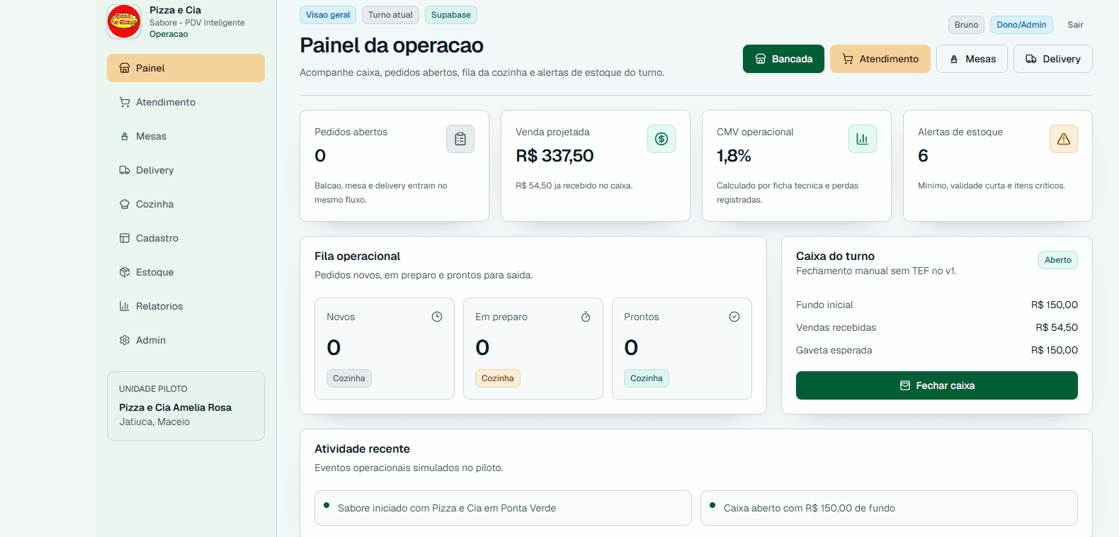 Sabore PDV Inteligente painel da operacao com pedidos abertos, venda projetada, CMV operacional e alertas de estoque.