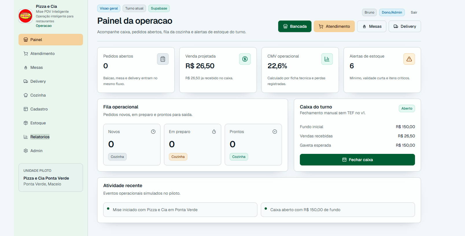 Mise painel da operação com unidade, plano, caixa do turno, pedidos abertos, CMV operacional e alertas de estoque.